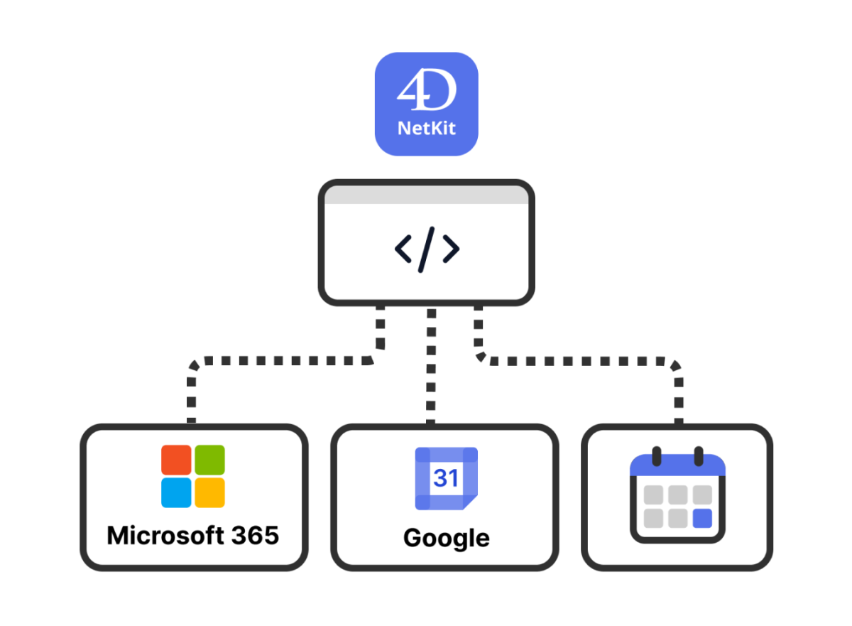 4D NETKIT